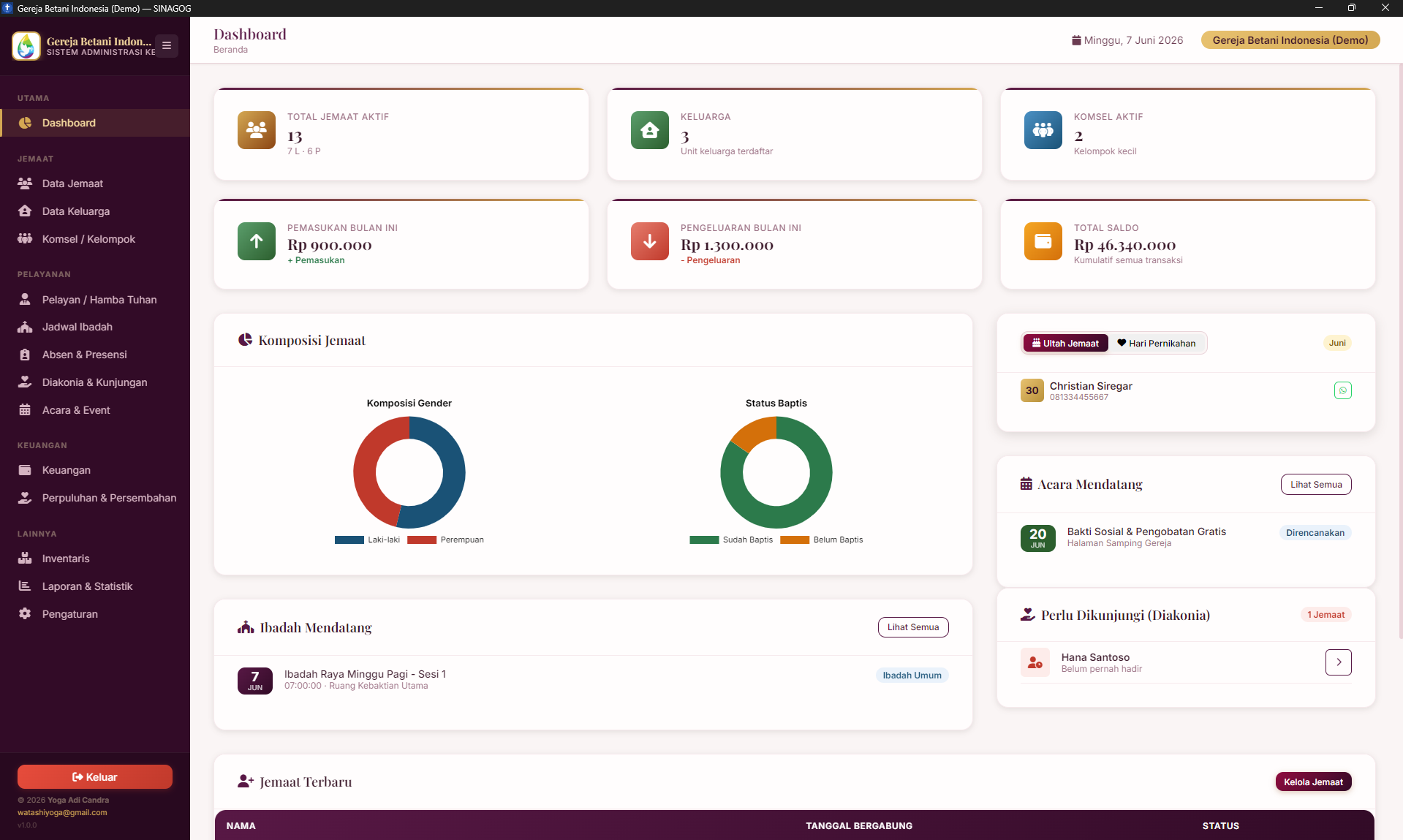 Dashboard SINAGOG — Ringkasan Jemaat & Keuangan